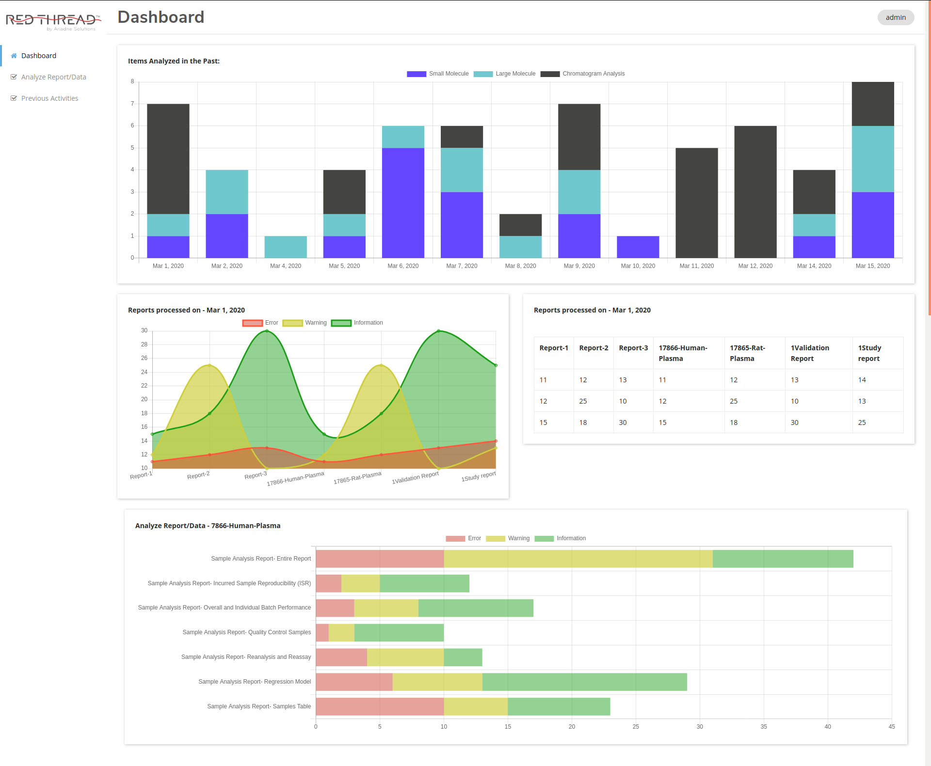 red-thread-dashboard